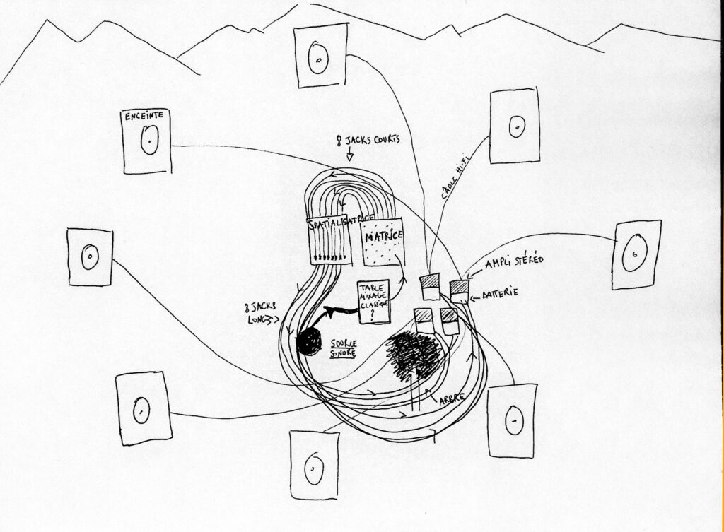 A drawing of the components of the Octoploc